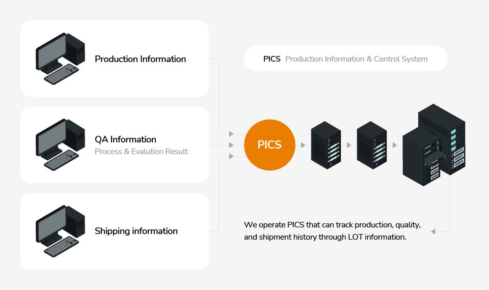 Traceability Management Image